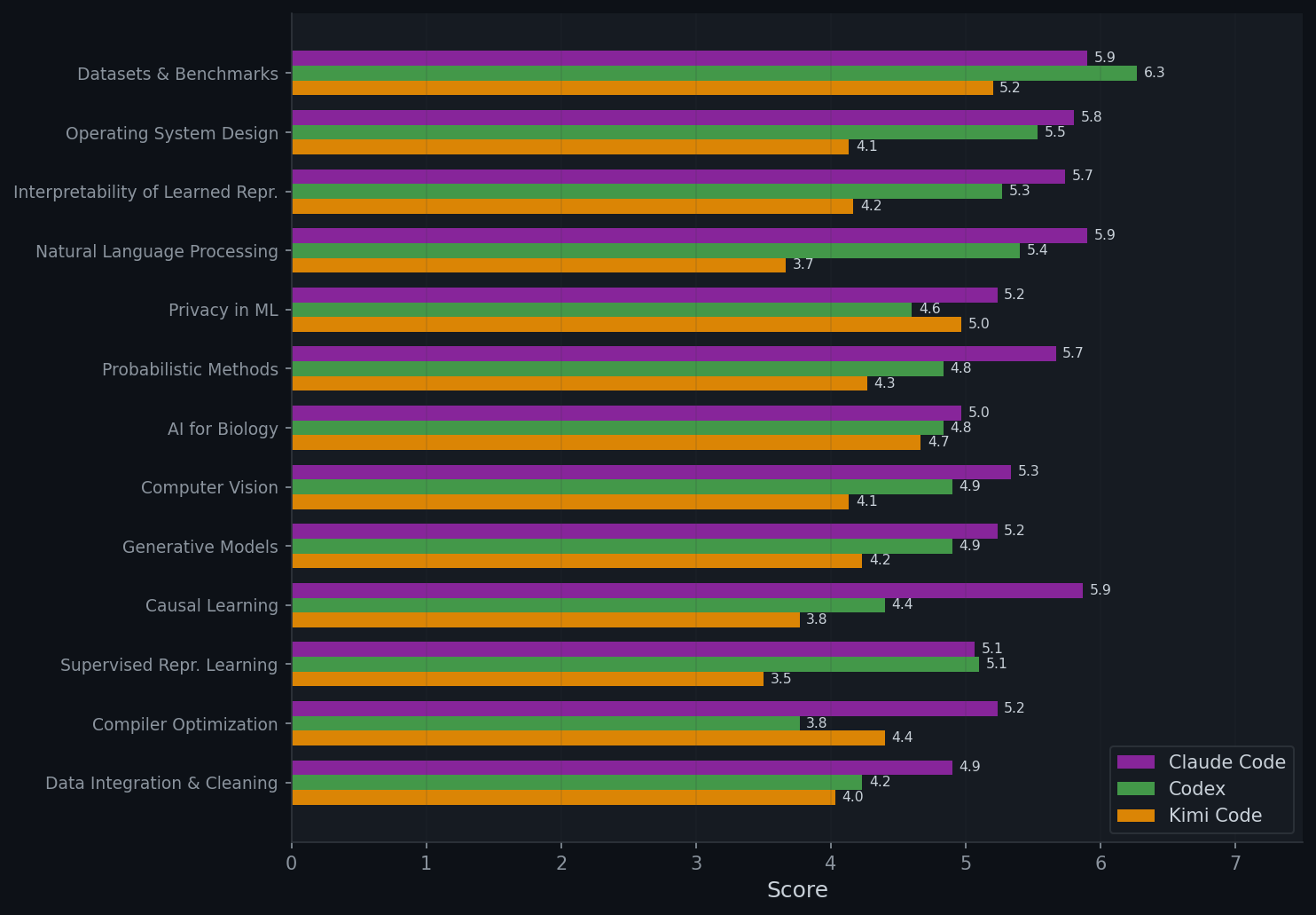 Per-domain Stanford scores
