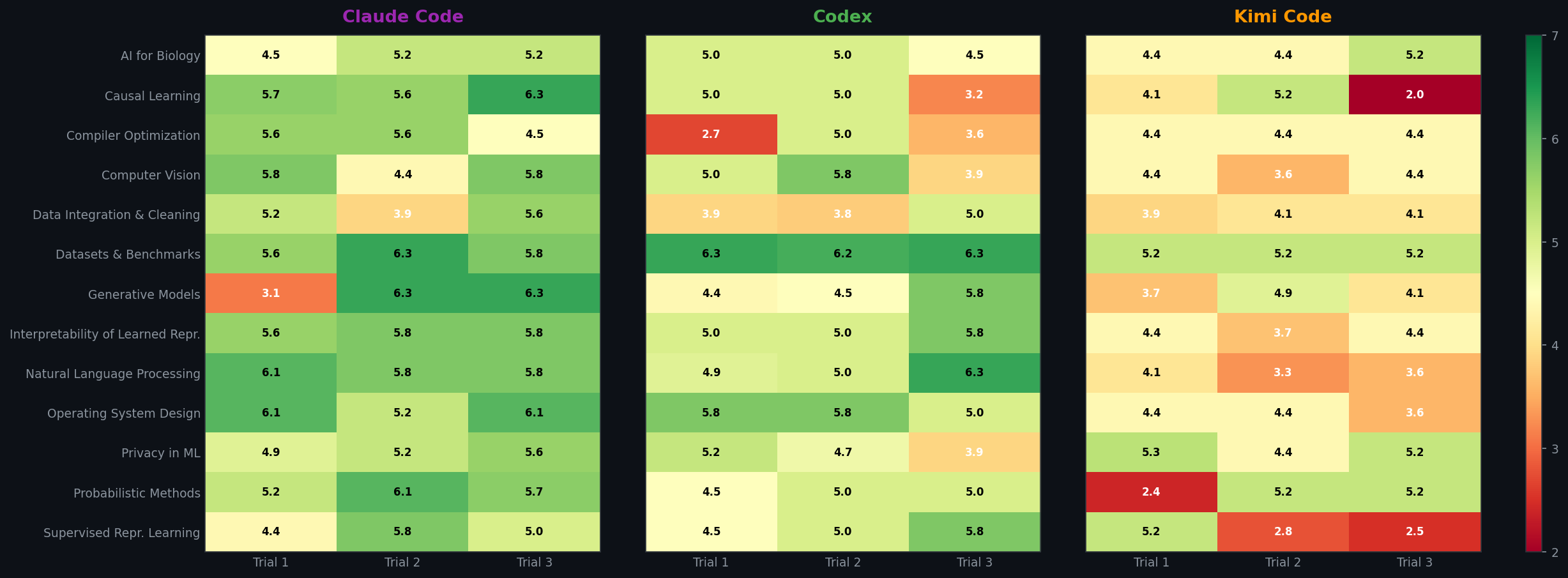 SAR score heatmap